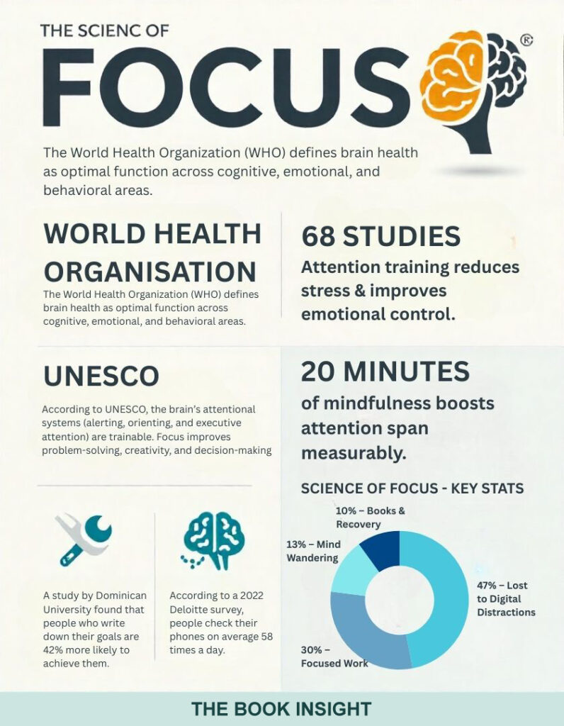 Science of Focus