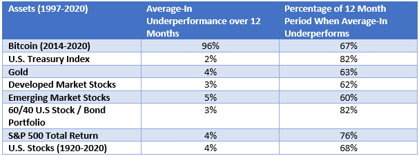 Just Keep Buying Book Summary