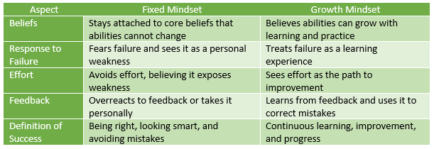 Fixed vs Growth Mindset — Key Differences (Comparison Section)
